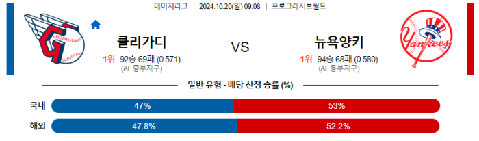 10월 20일 09:08 MLB 클리블랜드 뉴욕양키스 해외야구분석 스포츠분석