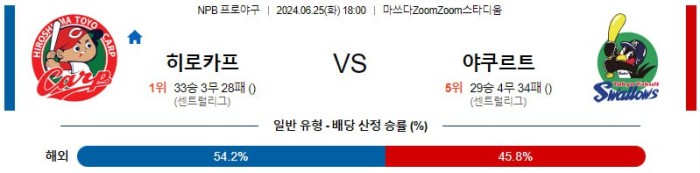 NPB분석 6월25일 18:00 히로시마 VS 야쿠르트 분석