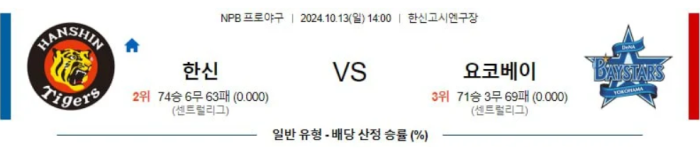 NPB분석 10월13일 14:00 한신 VS 요코하마 분석