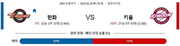 KBO분석 6월20일 18:30 한화 VS 키움 분석