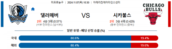 2024 11월 07일 댈러스 매버릭스 시카고 불스 NBA 분석