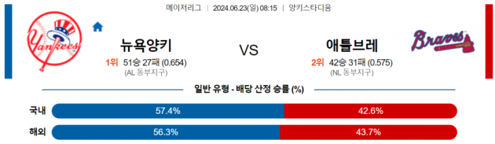 6월 23일 08:15 MLB 뉴욕양키스 : 애틀랜타 MLB분석