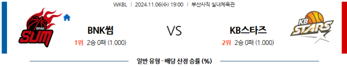 11월6일 BNK썸 vs KB스타즈 【WKBL】 스포츠분석