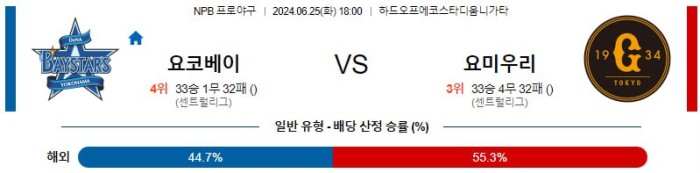 NPB분석 6월25일 18:00 요코하마 VS 요미우리 분석