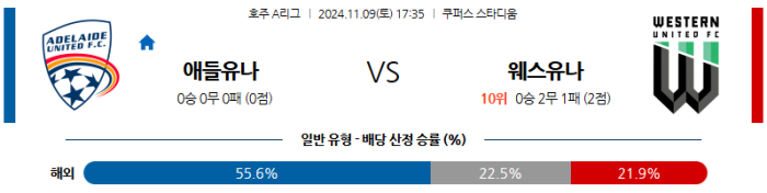 11월9일 애들레이드 vs 웨스턴 【A리그】  ,스포츠분석