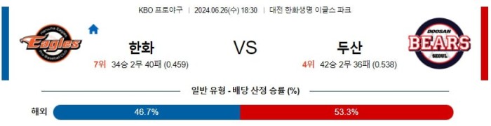 KBO분석 6월26일 18:30 한화 VS 두산 분석