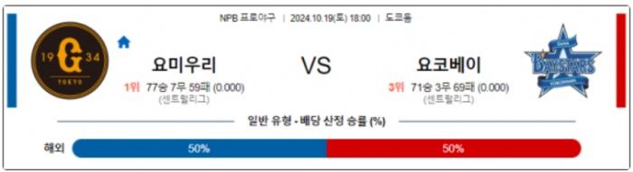 10월 19일 18:00 NPB 요미우리 요코하마 한일야구분석 스포츠분석