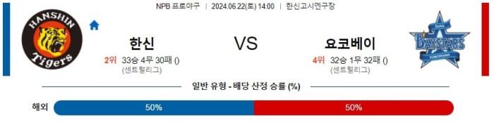 NPB분석 6월22일 14:00 한신 VS 요코하마 분석