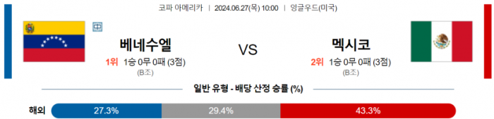 코파 아메리카 6월 27일 10:00 베네수엘라 : 멕시코