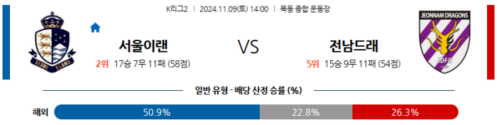 11월9일 이랜드 vs 전남 【K리그】  ,스포츠분석