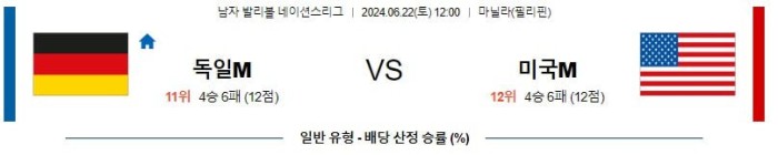 남자배구네이션스분석 6월22일 12:00 독일 VS 미국 분석