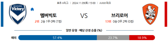 11월9일 멜버른 빅토리 vs 브리즈번 【A리그】  ,스포츠분석