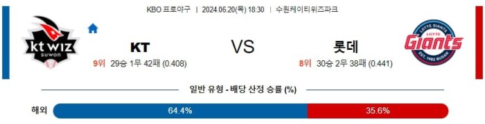 KBO분석 6월20일 18:30 KT VS 롯데 분석