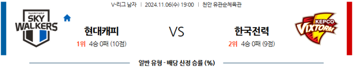 11월6일 현대캐피탈 vs 한국전력 【V리그】 스포츠분석