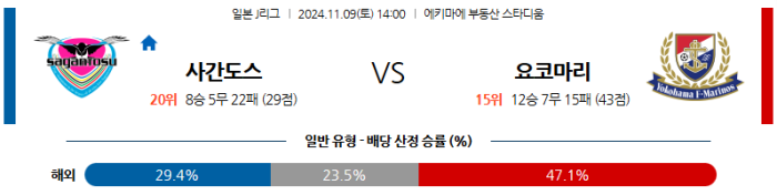 11월9일 사간 도스 vs 요코하마 마리노스 【J리그】 스포츠분석