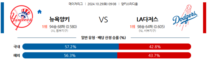 10월29일 뉴욕양키스 vs LA다저스 【MLB】 스포츠분석