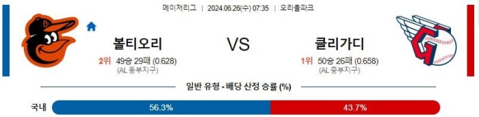 MLB분석 6월26일 07:35 볼티모어 vs 클리블랜드 분석