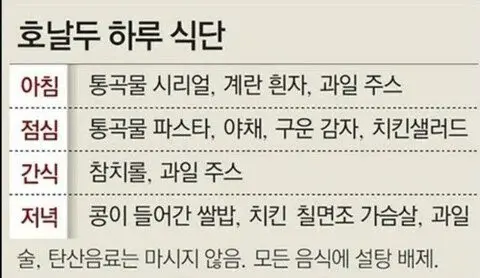 호날두가 16년째 지키고 있는 식단