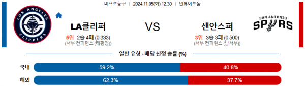 2024 11월 05일 LA클리퍼스 샌안토니오 NBA 분석