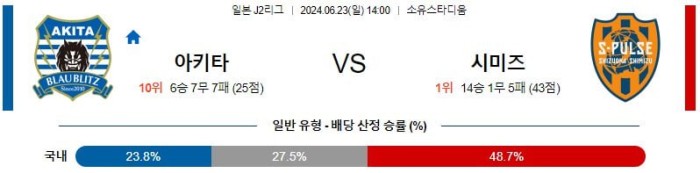 일본 J리그2분석 6월23일 14:00 아키타 vs 시미즈 분석