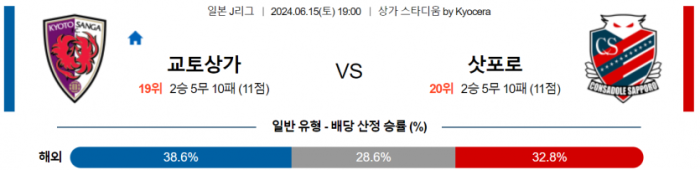 J리그1 6월 15일 19:00 교토 상가 FC : 콘사도레 삿포로