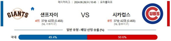 MLB분석 6월26일 10:45 샌프란시스코 vs 시카고 컵스 분석