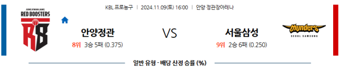 11월9일 안양정관장 vs 서울삼성 【KBL】  ,스포츠분석