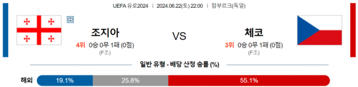 UEFA 유로 6월 22일 22:00 조지아 : 체코