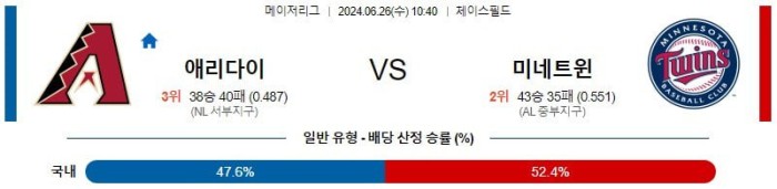 MLB분석 6월26일 10:40 애리조나 vs 미네소타 분석