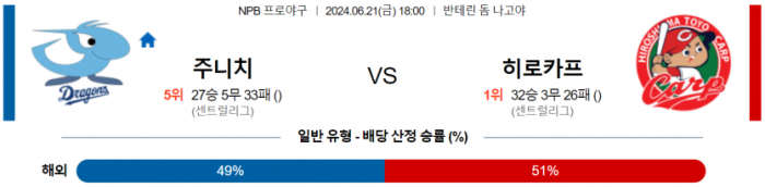 6월 21일 18:00 NPB 주니치 : 히로시마