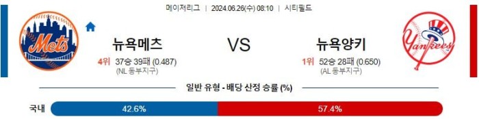 MLB분석 6월26일 08:10 뉴욕 메츠 vs 뉴욕 양크스 분석