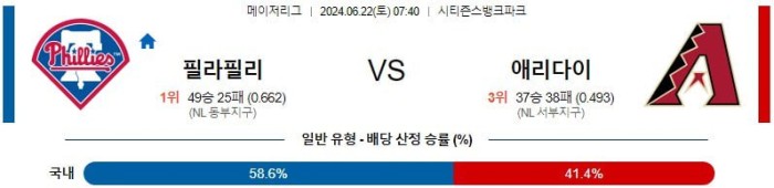 MLB분석 6월22일 07:40 필라델피아 vs 애리조나 분석