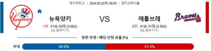 MLB분석 6월22일 08:05 뉴욕 양키스 vs 애틀랜타 분석