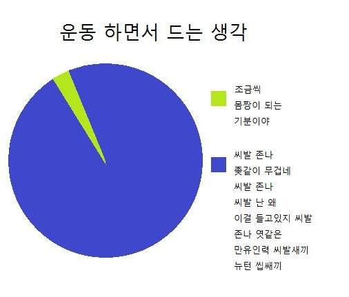 운동하면서 드는 생각