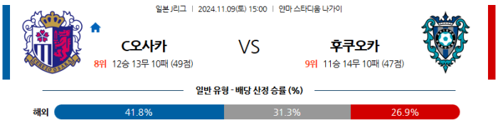 11월9일 세레소 오사카 vs 후쿠오카 【J리그】  ,스포츠분석