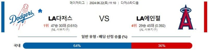 MLB분석 6월22일 11:10 LA다저스 vs LA에인절스 분석