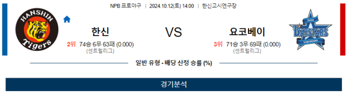 10월12일 한신 vs 요코하마 【NPB】 스포츠분석