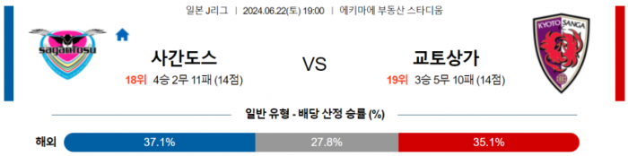 J리그1 6월 22일 19:00 사간 도스 : 교토 상가 FC