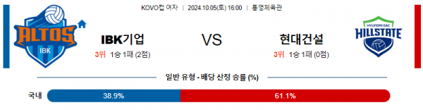 10월5일 16:00 KOVO 컵(여) IBK기업은행 현대건설 국내배구분석 스포츠분석