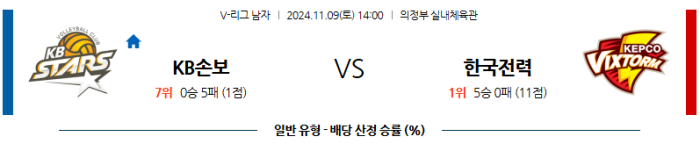 11월9일 KB손해보험 vs 한국전력 【V리그】  ,스포츠분석