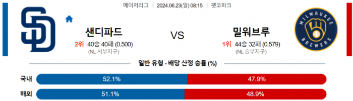 6월 23일 08:15 MLB 샌디에이고 : 밀워키 MLB분석