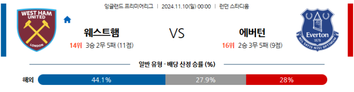 11월10일 웨스트 햄 vs 에버튼 【EPL】  ,스포츠분석