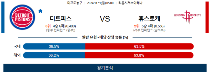 11월11일 디트로이트 vs 휴스턴 【NBA】  ,스포츠분석