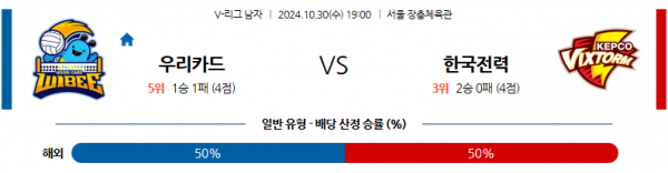 10월30일 V-리그 우리카드 한국전력 국내배구분석 스포츠분석