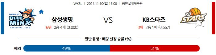 11월10일 삼성생명 vs KB스타즈 【WKBL】  ,스포츠분석