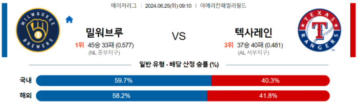 6월 25일 09:10 MLB 밀워키 : 텍사스 MLB분석