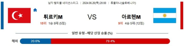 남자배구네이션스분석 6월20일 20:00 튀르키예 vs 아르헨티나 분석