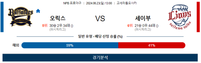 06월 23일 오릭스 vs 세이부 NPB 생중계, 스포츠분석