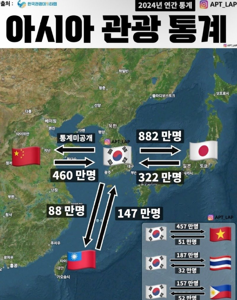 2024년 아시아 관광 통계