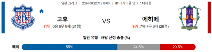 J리그2 6월 22일 18:00 반포레 고후 : 에히메 FC